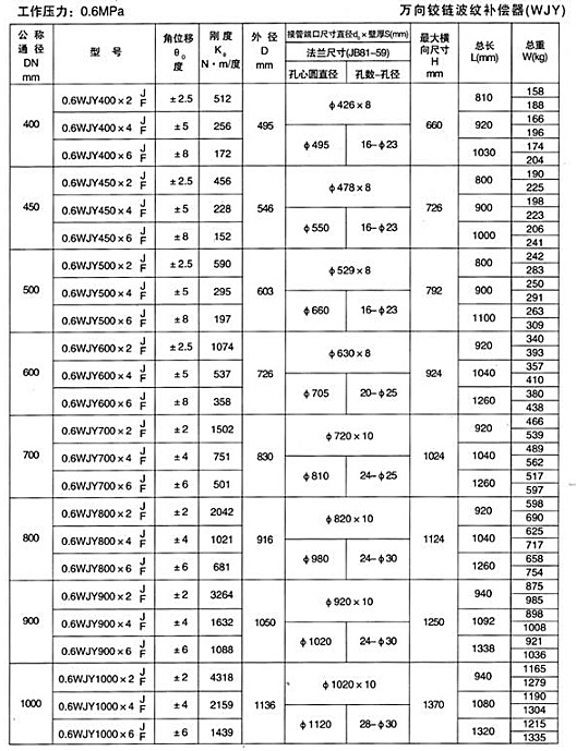 万向铰链补偿器2