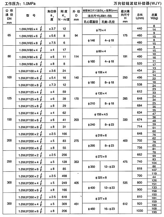 万向铰链补偿器4