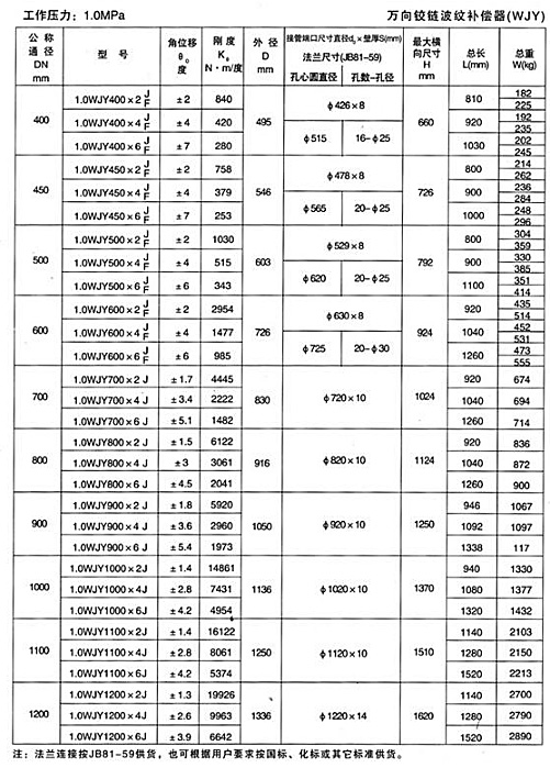 万向铰链补偿器5