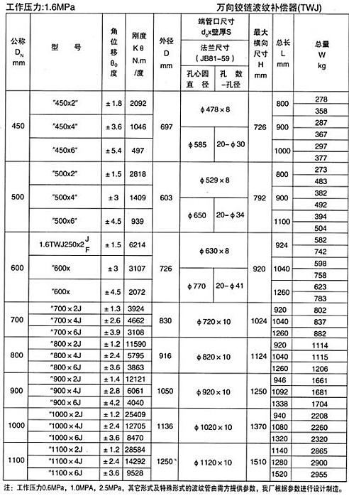 万向铰链补偿器6