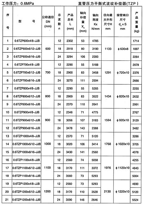 直管压力平衡补偿器1