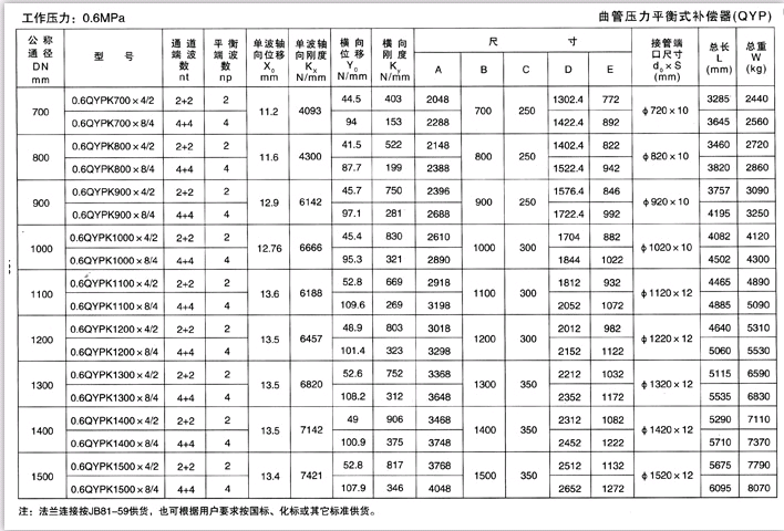 曲管压力平衡补偿器参数