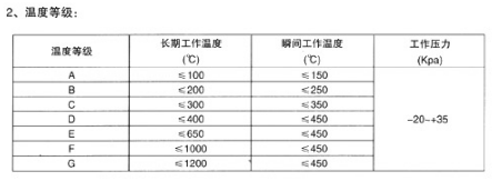 非金属膨胀节2